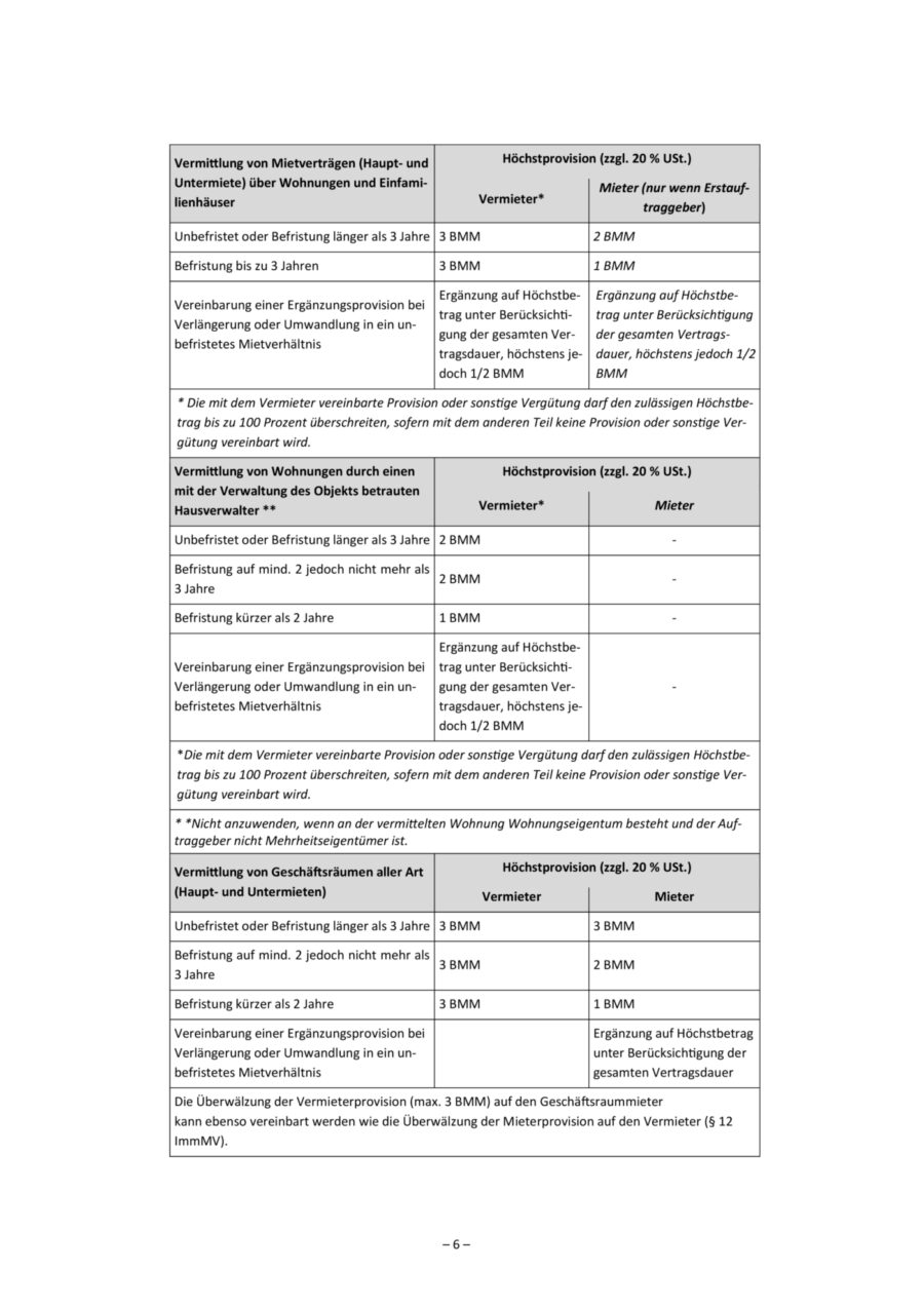 Ihre sichere Garagenbox mit Extra-Platz – Dokument 1 — Seite 12 von 22